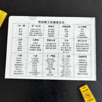 A4資料夾-聖經數字常識